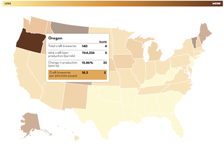 Illustration for article titled The total number of breweries in the U.S., from 1887 to present